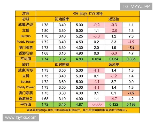 杭州篮球队力量表现数据分析揭示球队潜力与发展方向的深度研究 杭州篮球队力量表现数据分析揭示球队潜力与发展方向的深度研究